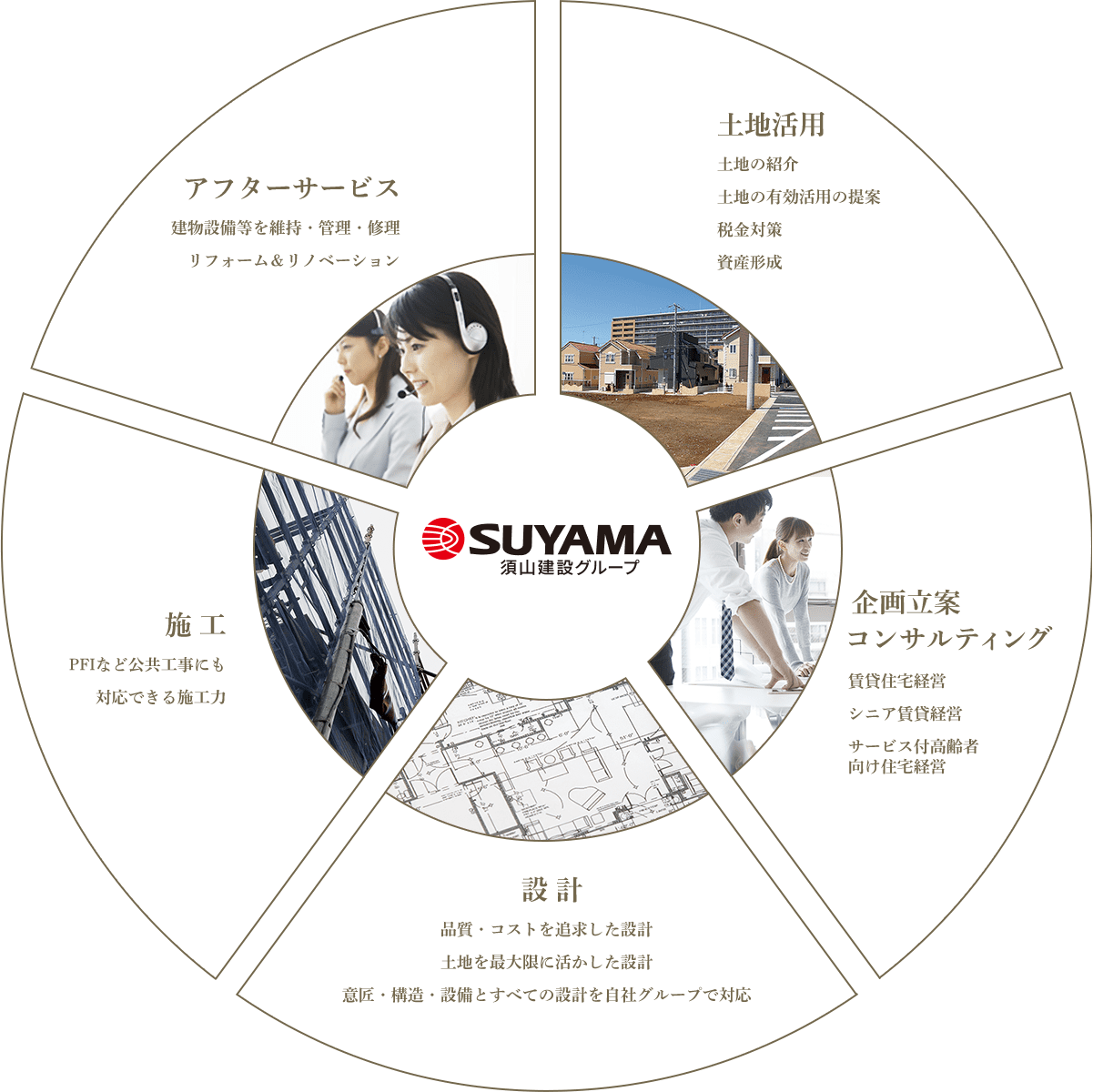 時間的・精神的負担も少なく経営できる
