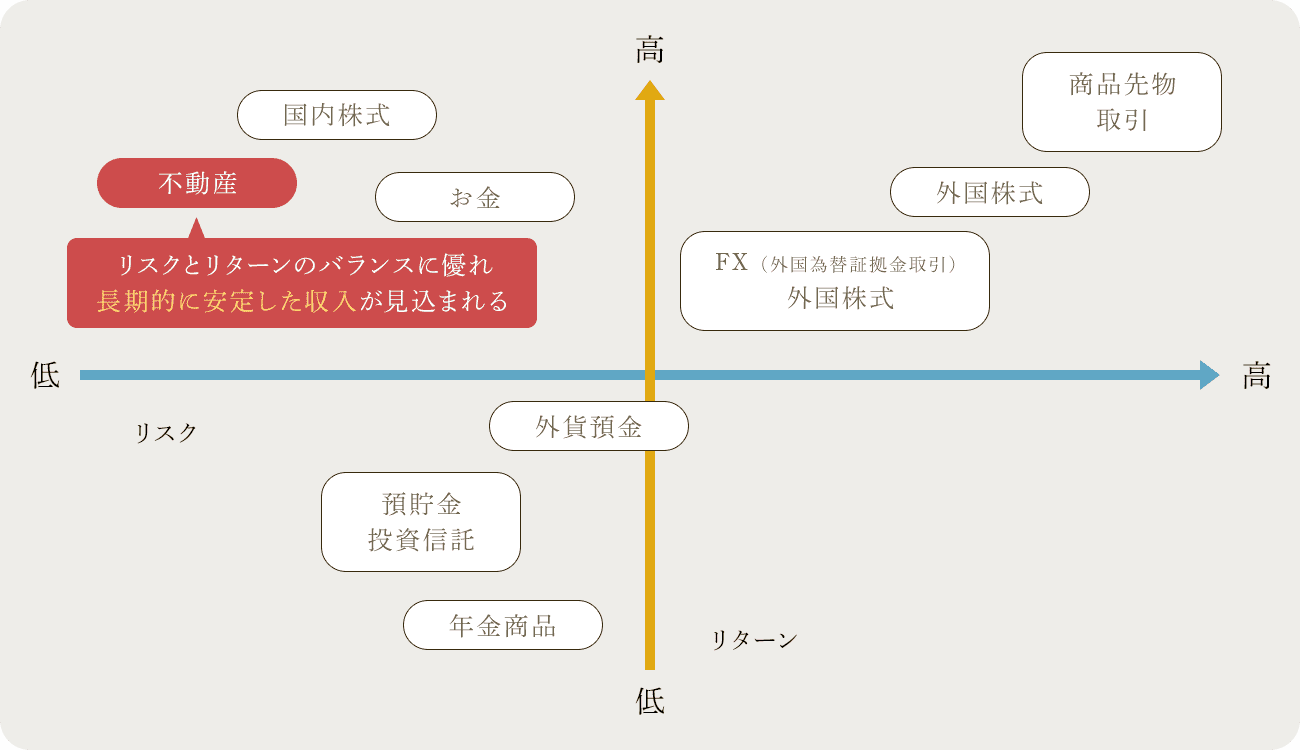 ミドルリスク・ロングリターン