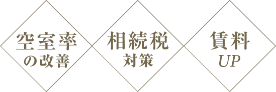 空室率の改善・相続税対策・賃料UP